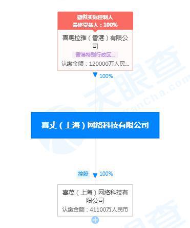 喜馬拉雅關聯公司工商變更 注冊資本激增至12億人民幣，增幅達500%